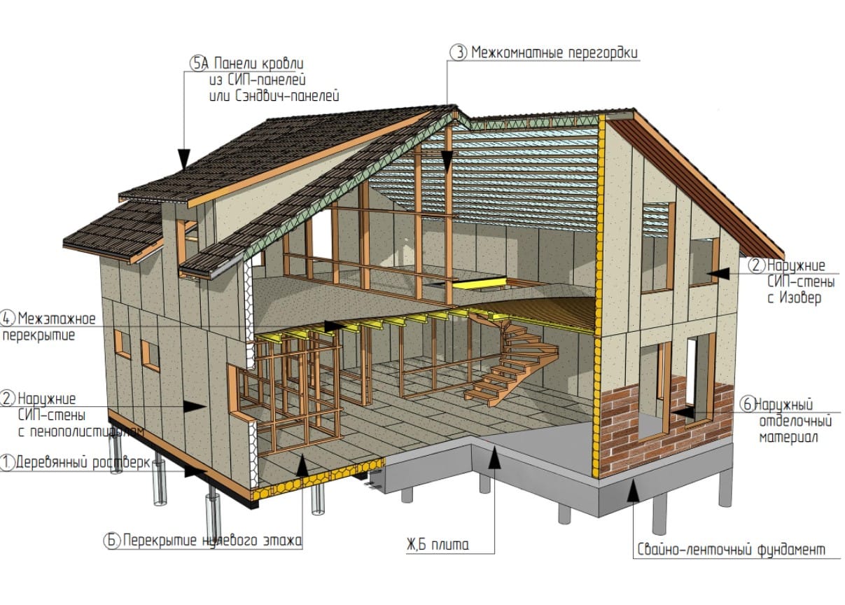 Как рассчитать затраты на строительство дома и сэкономить на материалах